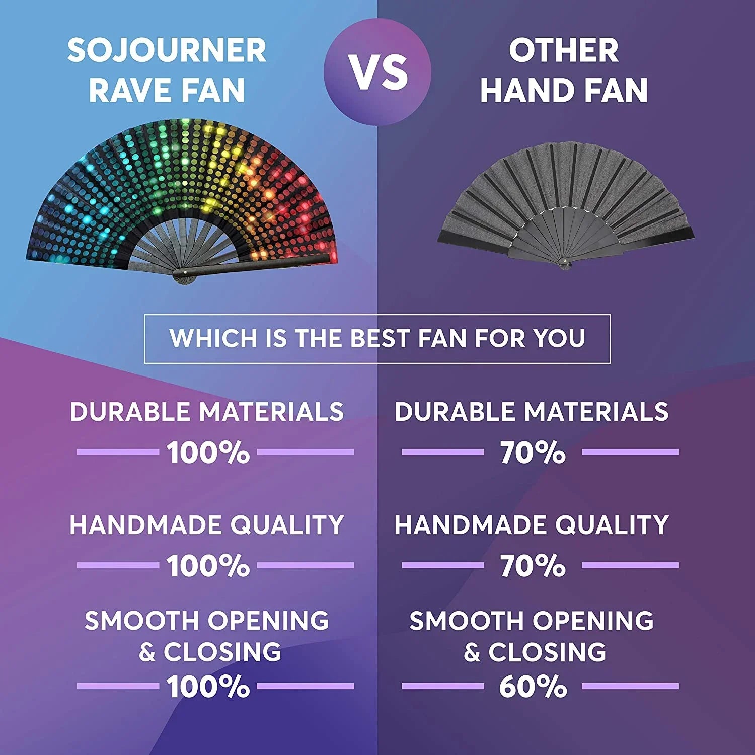 1-3Pcs Large Chinese Rave Folding Hand Fan Rainbow Fan Wedding Dance Kung Fu Fan for Art Craft Gift Festival Party Home Decor - Cosmic Twink